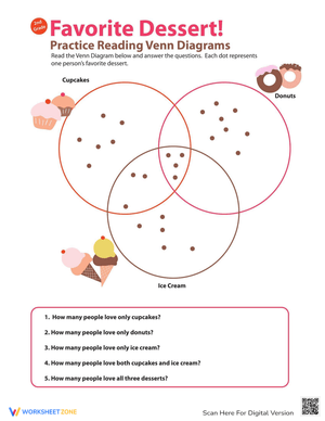 Practice Reading Venn Diagrams #3: Favorite Dessert