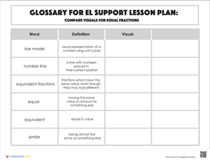 Glossary: Compare Visuals for Equal Fractions