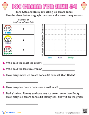 Bar Graph Worksheet Analysis