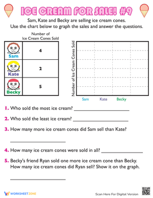 Bar Graph Data Analysis Worksheet