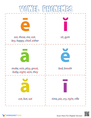 Vowel Phonemes