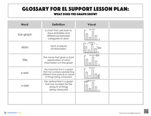 Glossary: What Does the Graph Show?