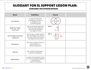 Glossary: Comparing Two Division Methods