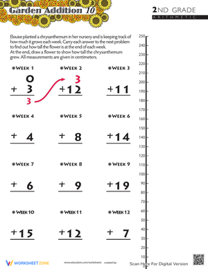 Addition Practice With Flowers