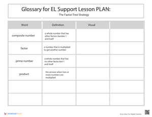 Glossary: The Factor Tree Strategy