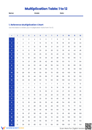 Essential 1-12 Multiplication Facts Worksheet | Grade 4 Ready