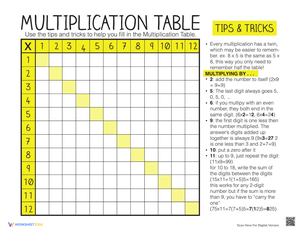 Multiplication Tips Practice