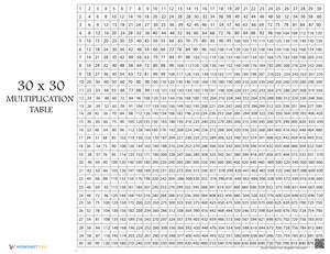 Multiplication Table 30x30 Reference Chart
