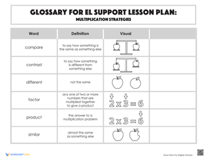 Glossary: Multiplication Strategies
