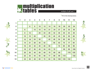 Times Table Grid Practice