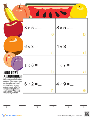 Solve the Mystery Fruit Multiplication