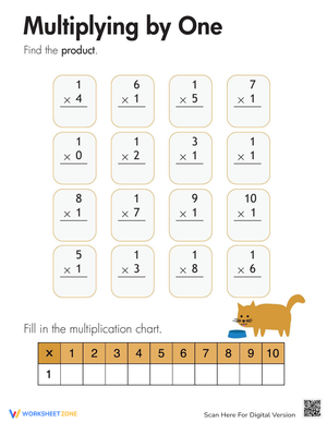 Multiplication Table: 3rd Grade Practice