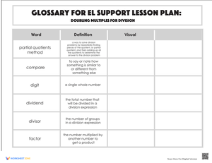 Glossary: Doubling Multiples for Division