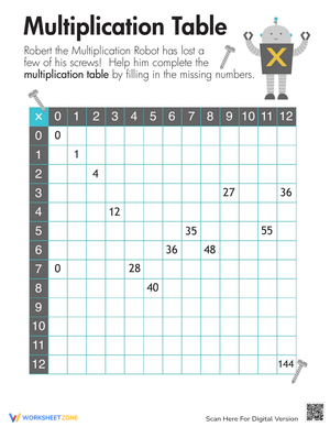 Robot Multiplication Table