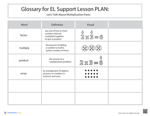 Glossary: Let's Talk About Multiplication Facts
