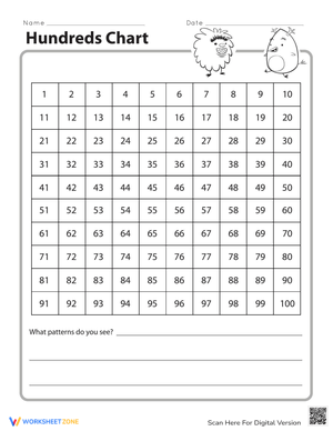 Counting 1 to 100 Worksheet