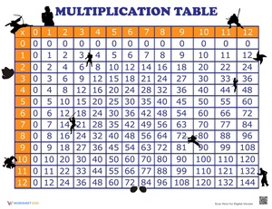 Multiplication Times Tables Worksheet