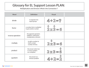 Multiplication and Division Connection Glossary