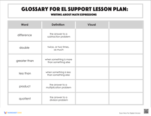 Glossary: Writing About Math Expressions