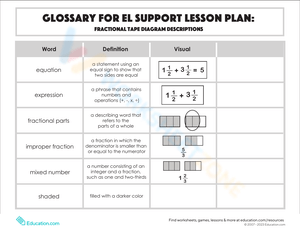 Fractional Tape Diagram Glossary Worksheet