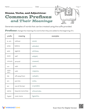 Common Prefixes and Their Meanings