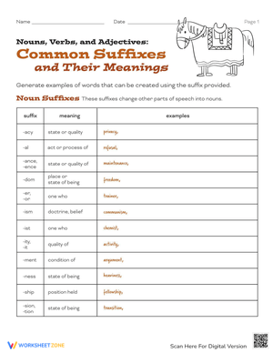 Understanding Common Suffixes and Their Meanings