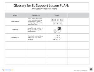 Glossary: Think About What Went Wrong