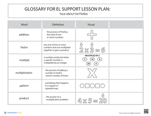 Explore Number Patterns