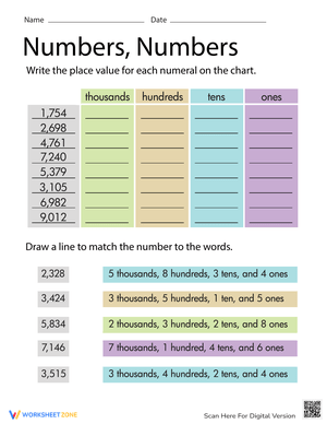 Understand Place Value