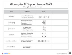 Glossary: Sharing the Subtraction Process