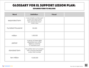 Expanded Form to Millions Glossary
