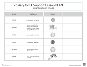 Glossary: Identifying Coin Values