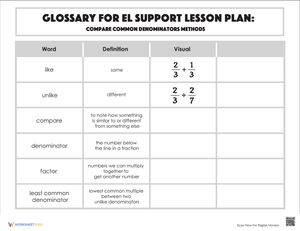 Glossary: Compare Common Denominators Methods