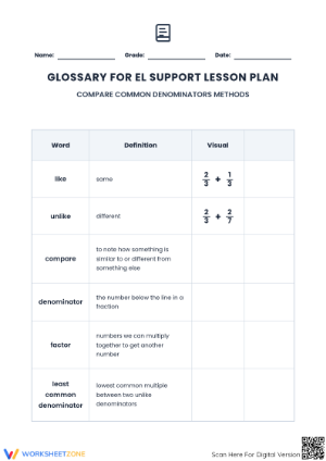 Essential Fraction Vocabulary Glossary | Grade 5 Printable