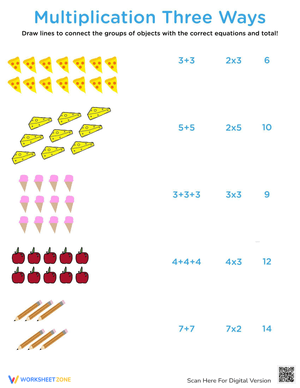 Introduction to Multiplication: Three Ways