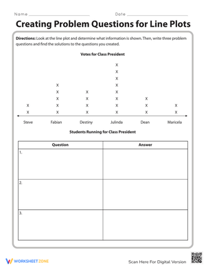 Creating Problem Questions for Line Plots