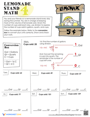 Lemonade Stand Math: Real-World Problem Solving