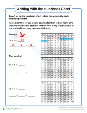 Adding on a Hundred Chart: Number Patterns