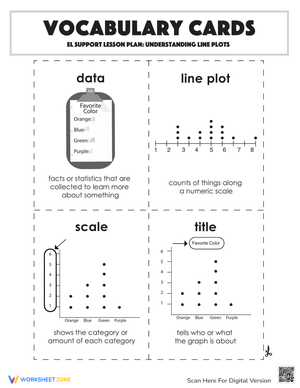 Vocabulary Cards: Understanding Line Plots