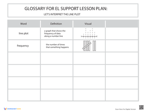 Glossary: Let's Interpret the Line Plot