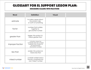Glossary: Discussing Scaling with Fractions