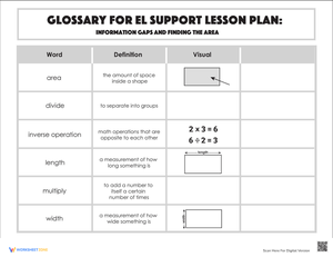 Glossary: Information Gaps and Finding the Area
