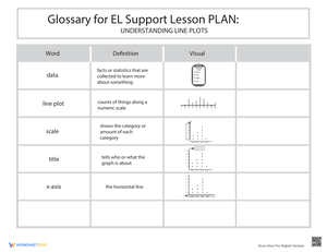 Understanding Line Plots Glossary