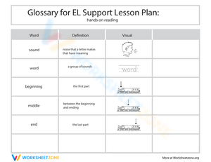 Glossary: Hands on Reading