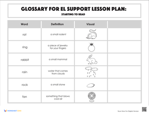 Glossary: Starting to Read