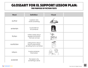 Glossary: The Purpose of Fiction Texts