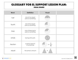 Glossary: Equal Shares