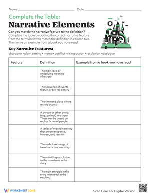 What is a Narrative Worksheet