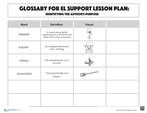 Glossary: Identifying the Author's Purpose