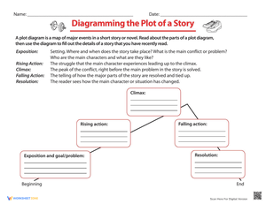 Diagramming the Plot Worksheet